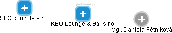 KEO Lounge & Bar s.r.o. - náhled vizuálního zobrazení vztahů obchodního rejstříku