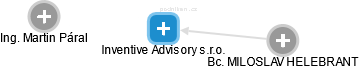 Inventive Advisory s.r.o. - náhled vizuálního zobrazení vztahů obchodního rejstříku
