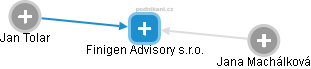 Finigen Advisory s.r.o. - náhled vizuálního zobrazení vztahů obchodního rejstříku
