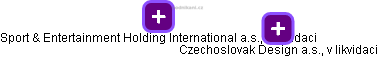 Czechoslovak Design a.s., v likvidaci - náhled vizuálního zobrazení vztahů obchodního rejstříku