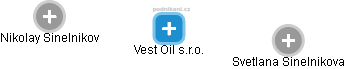 Vest Oil s.r.o. - náhled vizuálního zobrazení vztahů obchodního rejstříku