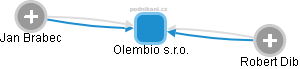 Olembio s.r.o. - náhled vizuálního zobrazení vztahů obchodního rejstříku