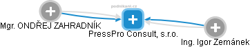 PressPro Consult, s.r.o. - náhled vizuálního zobrazení vztahů obchodního rejstříku