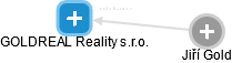 GOLDREAL Reality s.r.o. - náhled vizuálního zobrazení vztahů obchodního rejstříku