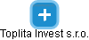 Toplita Invest s.r.o. - náhled vizuálního zobrazení vztahů obchodního rejstříku