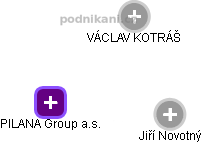 PILANA Group a.s. - náhled vizuálního zobrazení vztahů obchodního rejstříku