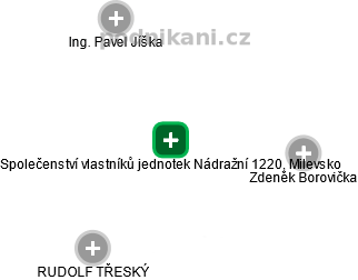 Společenství vlastníků jednotek Nádražní 1220, Milevsko - náhled vizuálního zobrazení vztahů obchodního rejstříku