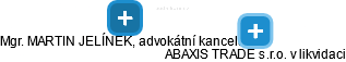 ABAXIS TRADE s.r.o. v likvidaci - náhled vizuálního zobrazení vztahů obchodního rejstříku
