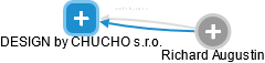 DESIGN by CHUCHO s.r.o. - náhled vizuálního zobrazení vztahů obchodního rejstříku