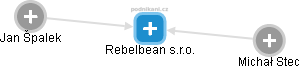 Rebelbean s.r.o. - náhled vizuálního zobrazení vztahů obchodního rejstříku