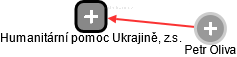 Humanitární pomoc Ukrajině, z.s. - náhled vizuálního zobrazení vztahů obchodního rejstříku