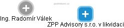 ZPP Advisory s.r.o. v likvidaci - náhled vizuálního zobrazení vztahů obchodního rejstříku