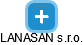LANASAN s.r.o. - náhled vizuálního zobrazení vztahů obchodního rejstříku