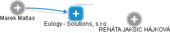 Eulogy - Solutions, s.r.o. - náhled vizuálního zobrazení vztahů obchodního rejstříku