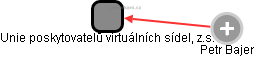 Unie poskytovatelů virtuálních sídel, z.s. - náhled vizuálního zobrazení vztahů obchodního rejstříku