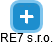 RE7 s.r.o. - náhled vizuálního zobrazení vztahů obchodního rejstříku