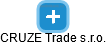 CRUZE Trade s.r.o. - náhled vizuálního zobrazení vztahů obchodního rejstříku