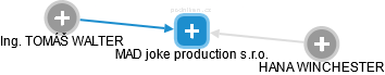 MAD joke production s.r.o. - náhled vizuálního zobrazení vztahů obchodního rejstříku