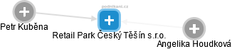 Retail Park Český Těšín s.r.o. - náhled vizuálního zobrazení vztahů obchodního rejstříku