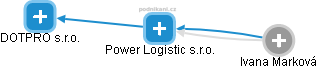 Power Logistic s.r.o. - náhled vizuálního zobrazení vztahů obchodního rejstříku