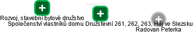 Společenství vlastníků domu Družstevní 261, 262, 263, Háj ve Slezsku - náhled vizuálního zobrazení vztahů obchodního rejstříku