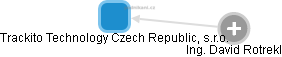 Trackito Technology Czech Republic, s.r.o. - náhled vizuálního zobrazení vztahů obchodního rejstříku