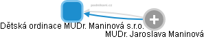 Dětská ordinace MUDr. Maninová s.r.o. - náhled vizuálního zobrazení vztahů obchodního rejstříku
