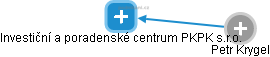 Investiční a poradenské centrum PKPK s.r.o. - náhled vizuálního zobrazení vztahů obchodního rejstříku