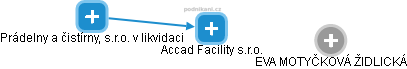 Accad Facility s.r.o. - náhled vizuálního zobrazení vztahů obchodního rejstříku