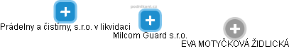 Milcom Guard s.r.o. - náhled vizuálního zobrazení vztahů obchodního rejstříku