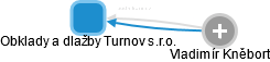 Obklady a dlažby Turnov s.r.o. - náhled vizuálního zobrazení vztahů obchodního rejstříku