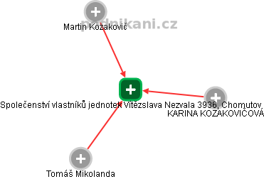 Společenství vlastníků jednotek Vítězslava Nezvala 3936, Chomutov - náhled vizuálního zobrazení vztahů obchodního rejstříku
