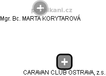 CARAVAN CLUB OSTRAVA, z.s. - náhled vizuálního zobrazení vztahů obchodního rejstříku