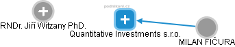 Quantitative Investments s.r.o. - náhled vizuálního zobrazení vztahů obchodního rejstříku