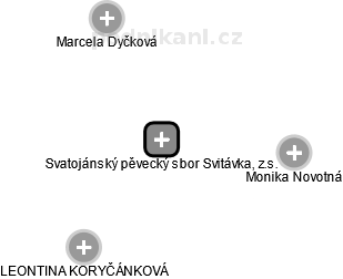 Svatojánský pěvecký sbor Svitávka, z.s. - náhled vizuálního zobrazení vztahů obchodního rejstříku
