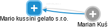 Mario kussini gelato s.r.o. - náhled vizuálního zobrazení vztahů obchodního rejstříku