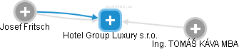 Hotel Group Luxury s.r.o. - náhled vizuálního zobrazení vztahů obchodního rejstříku