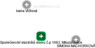 Společenství vlastníků domu č.p.1063, Mikulášovice - náhled vizuálního zobrazení vztahů obchodního rejstříku