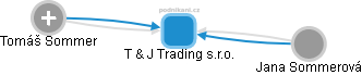 T & J Trading s.r.o. - náhled vizuálního zobrazení vztahů obchodního rejstříku