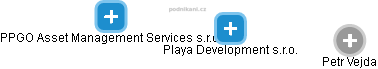 Playa Development s.r.o. - náhled vizuálního zobrazení vztahů obchodního rejstříku