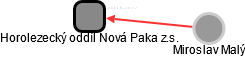 Horolezecký oddíl Nová Paka z.s. - náhled vizuálního zobrazení vztahů obchodního rejstříku