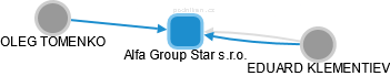 Alfa Group Star s.r.o. - náhled vizuálního zobrazení vztahů obchodního rejstříku