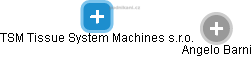 TSM Tissue System Machines s.r.o. - náhled vizuálního zobrazení vztahů obchodního rejstříku
