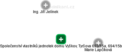 Společenství vlastníků jednotek domu Vyškov, Tyršova 693/15a, 694/15b - náhled vizuálního zobrazení vztahů obchodního rejstříku