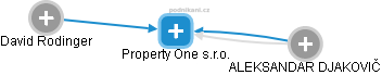 Property One s.r.o. - náhled vizuálního zobrazení vztahů obchodního rejstříku