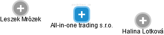 All-in-one trading s.r.o. - náhled vizuálního zobrazení vztahů obchodního rejstříku