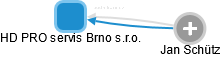 HD PRO servis Brno s.r.o. - náhled vizuálního zobrazení vztahů obchodního rejstříku