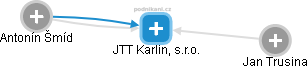 JTT Karlin, s.r.o. - náhled vizuálního zobrazení vztahů obchodního rejstříku