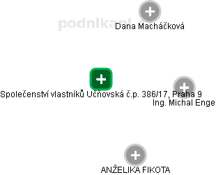 Společenství vlastníků Učňovská č.p. 386/17, Praha 9 - náhled vizuálního zobrazení vztahů obchodního rejstříku