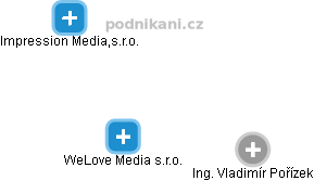WeLove Media s.r.o. - náhled vizuálního zobrazení vztahů obchodního rejstříku